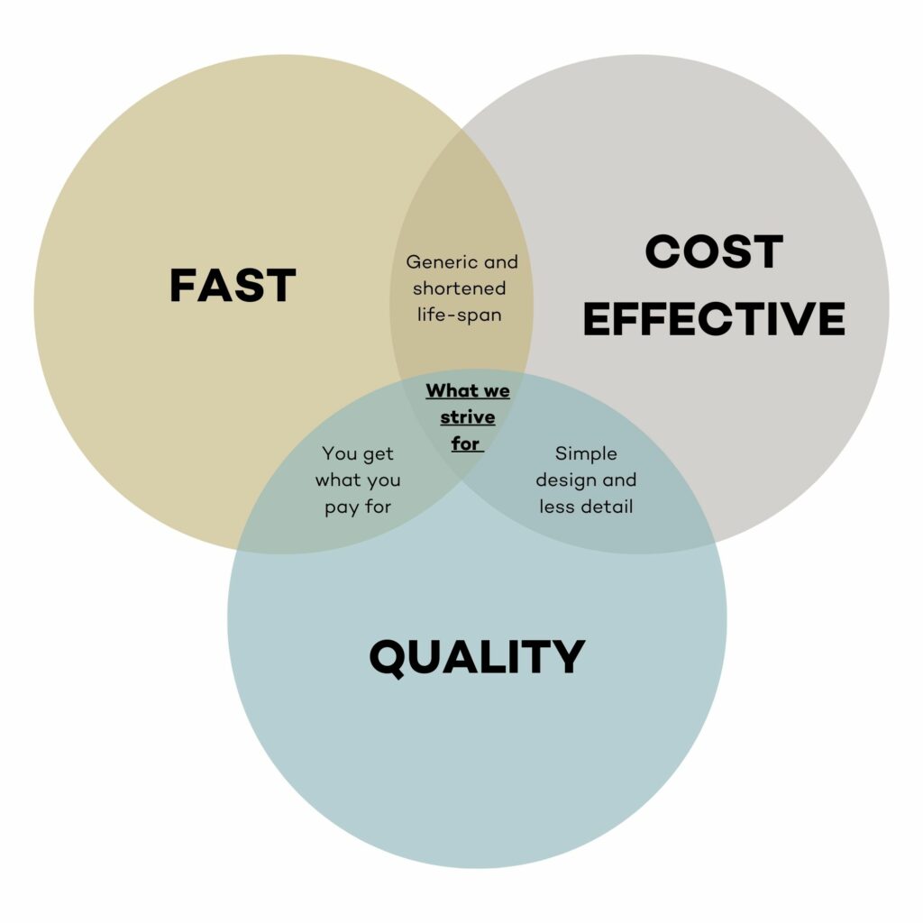 Fast Quality And Cost Effective Redux